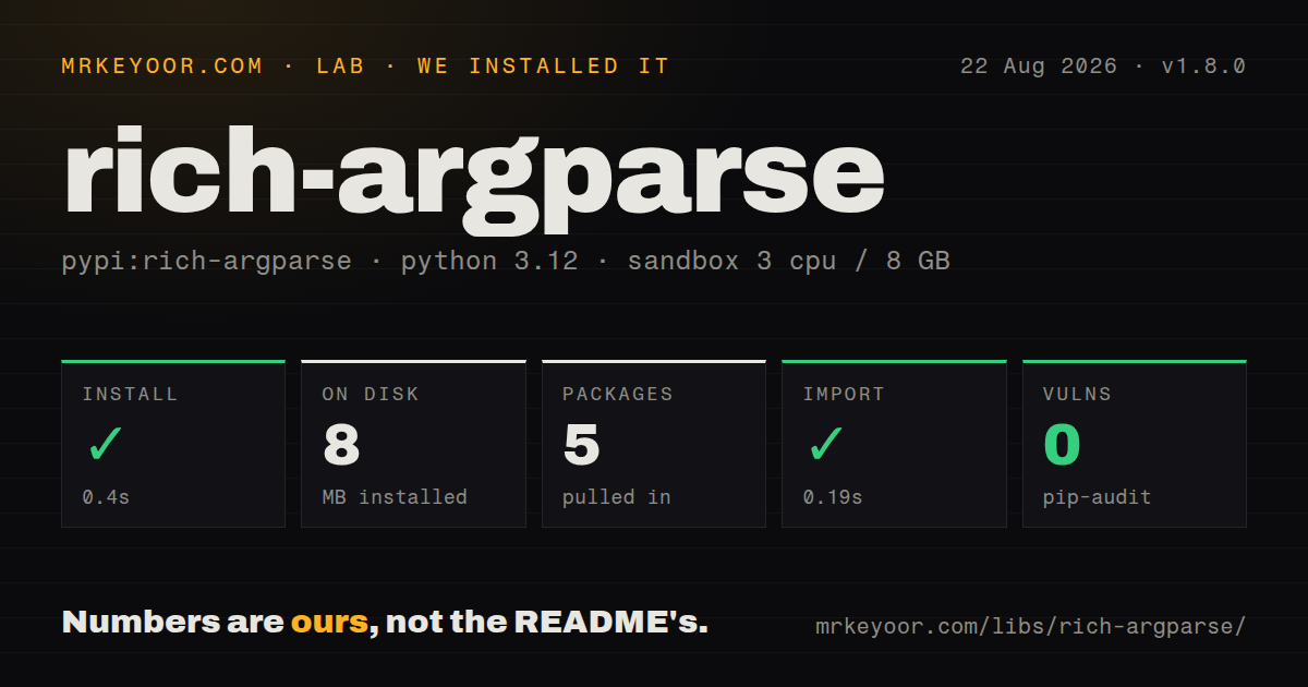 Lab card: what happened when we installed rich-argparse