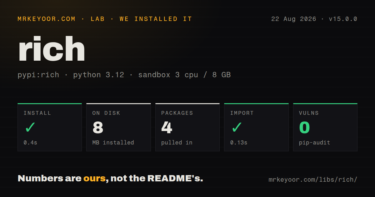 Lab card: what happened when we installed rich
