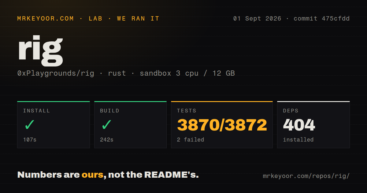 Lab card: what happened when we ran rig