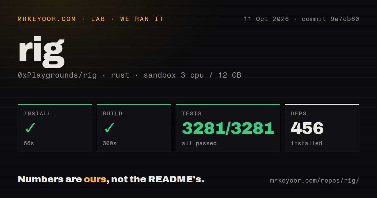 Lab card: what happened when we ran rig