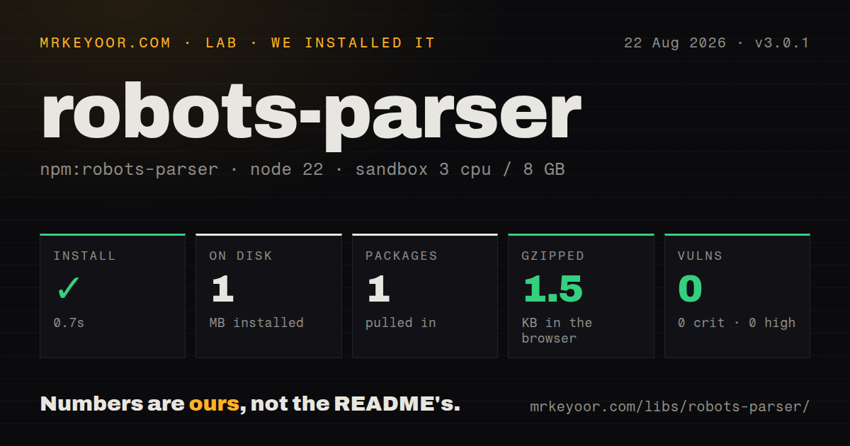 Lab card: what happened when we installed robots-parser