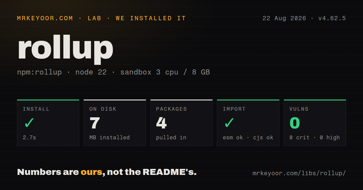 Lab card: what happened when we installed rollup