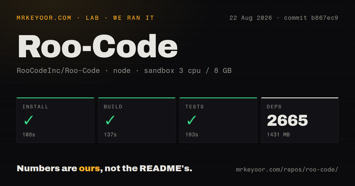 Lab card: what happened when we ran Roo-Code