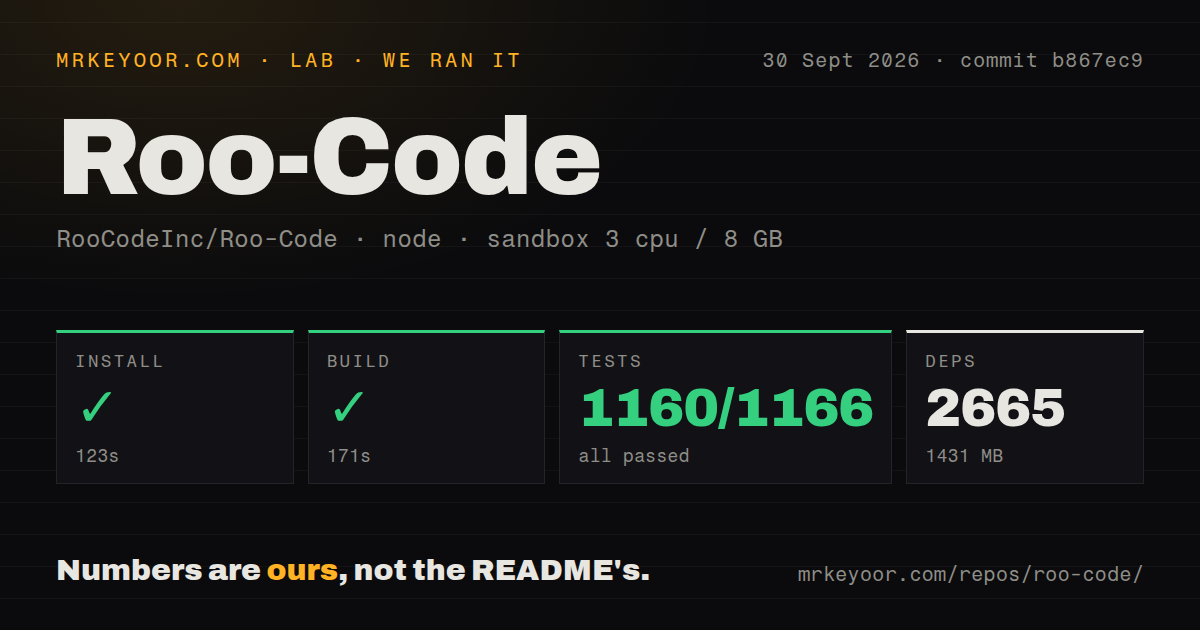 Lab card: what happened when we ran Roo-Code
