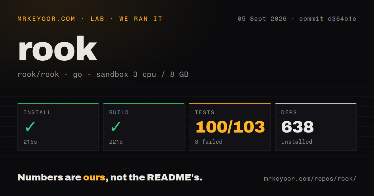 Lab card: what happened when we ran rook