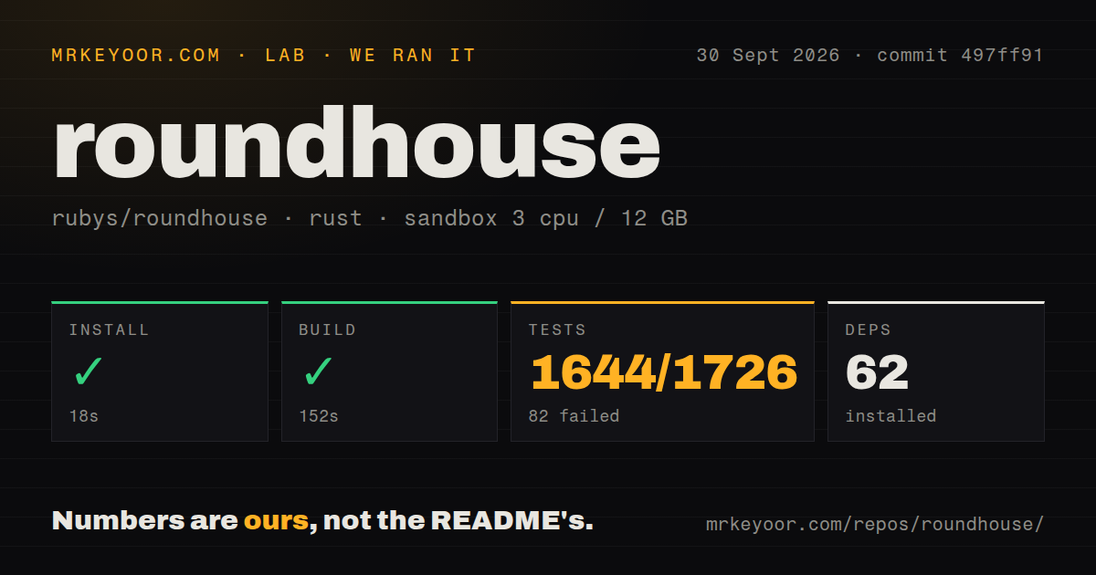 Lab card: what happened when we ran roundhouse