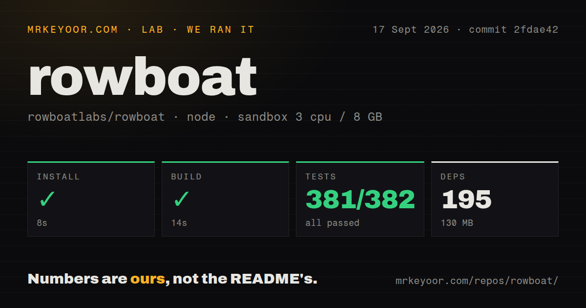 Lab card: what happened when we ran rowboat
