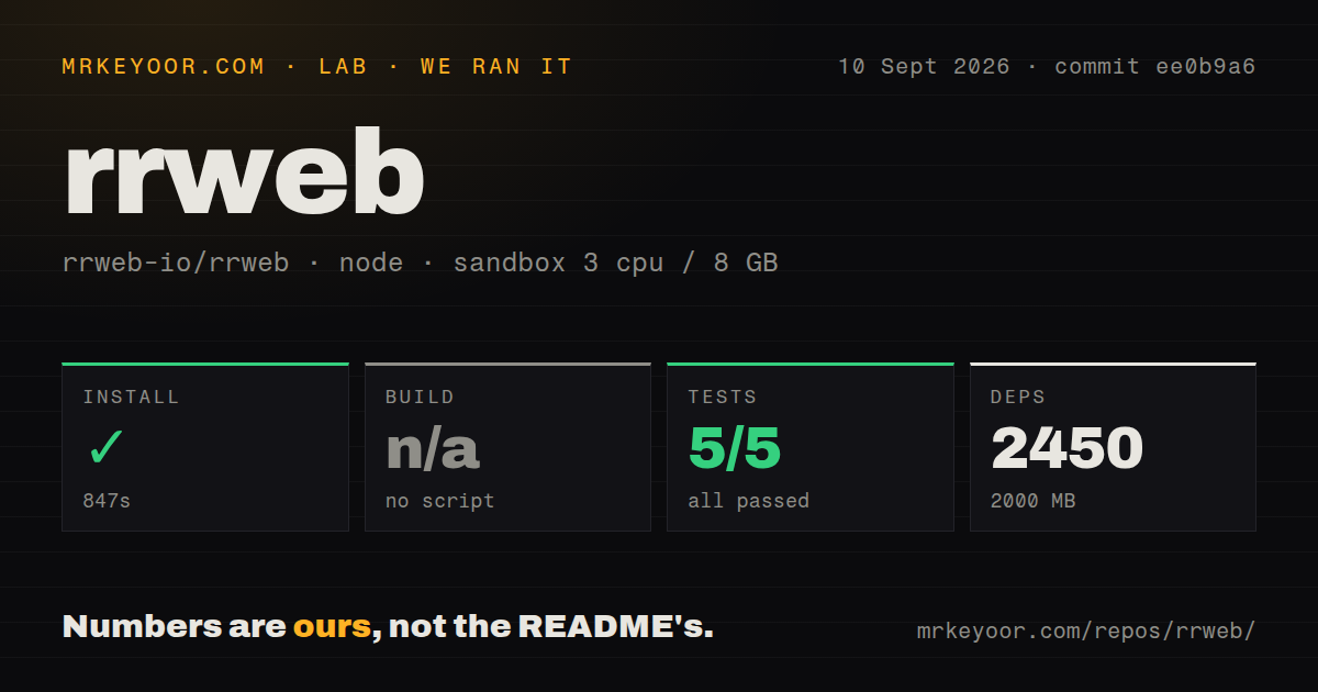 Lab card: what happened when we ran rrweb