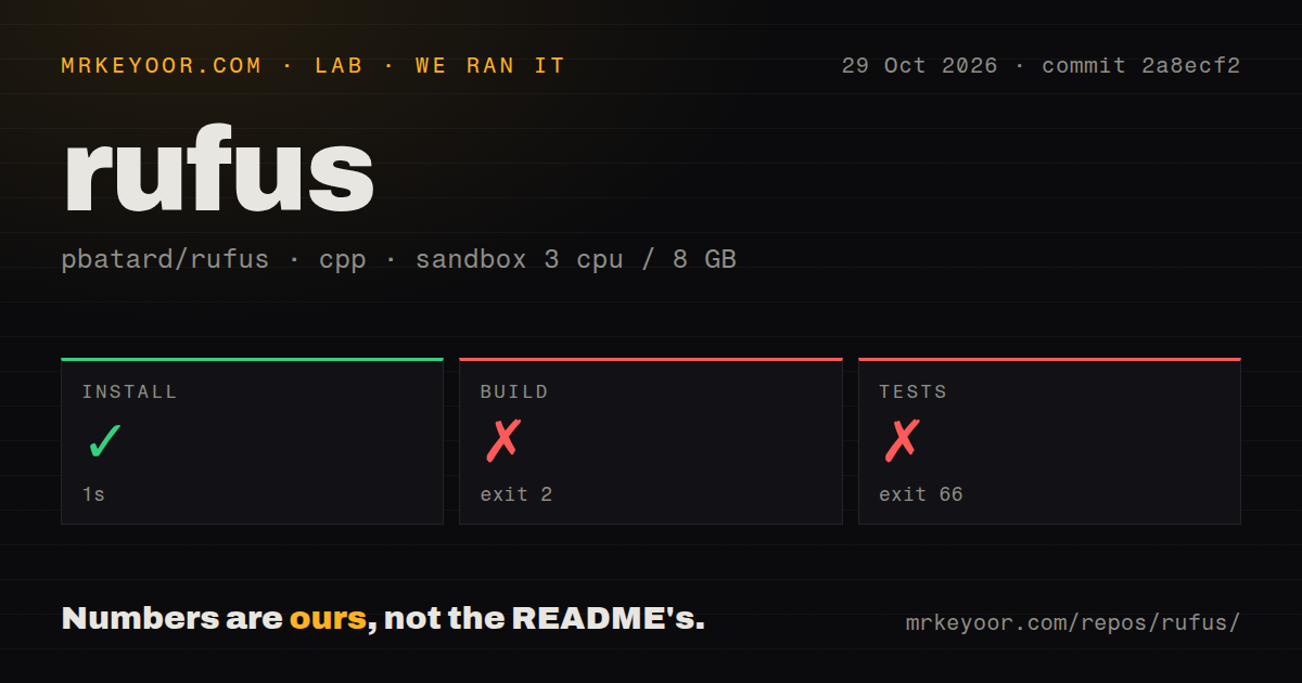 Lab card: what happened when we ran rufus