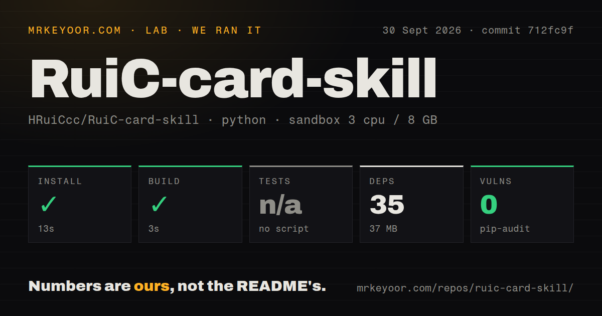Lab card: what happened when we ran RuiC-card-skill