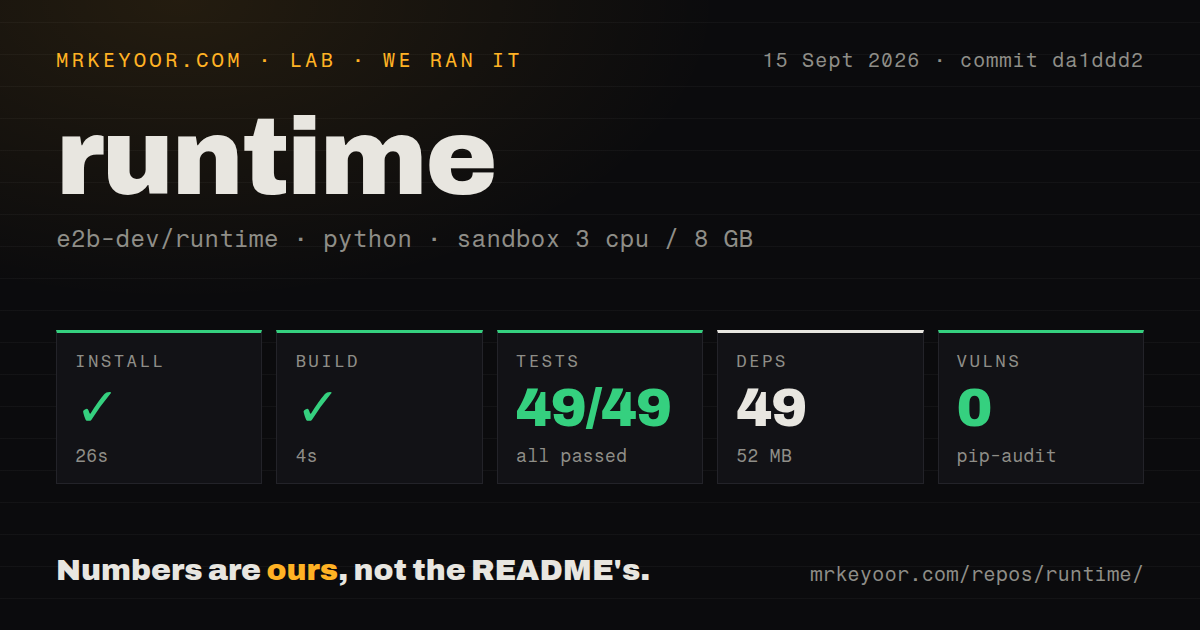 Lab card: what happened when we ran runtime