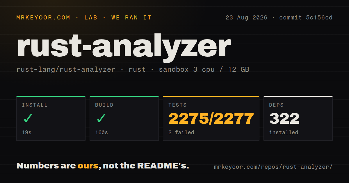 Lab card: what happened when we ran rust-analyzer