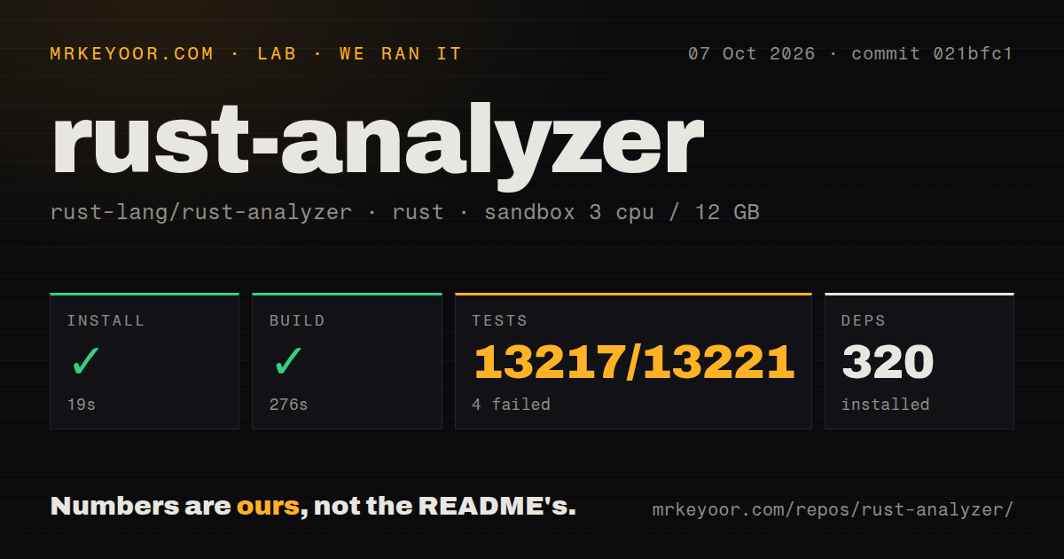 Lab card: what happened when we ran rust-analyzer