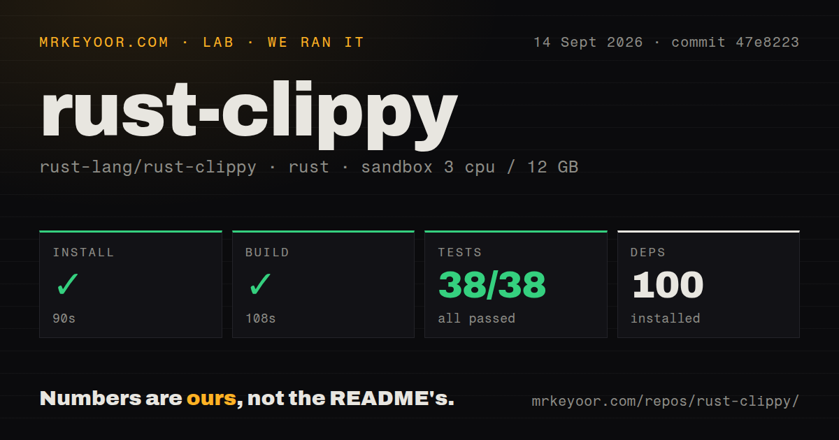 Lab card: what happened when we ran rust-clippy