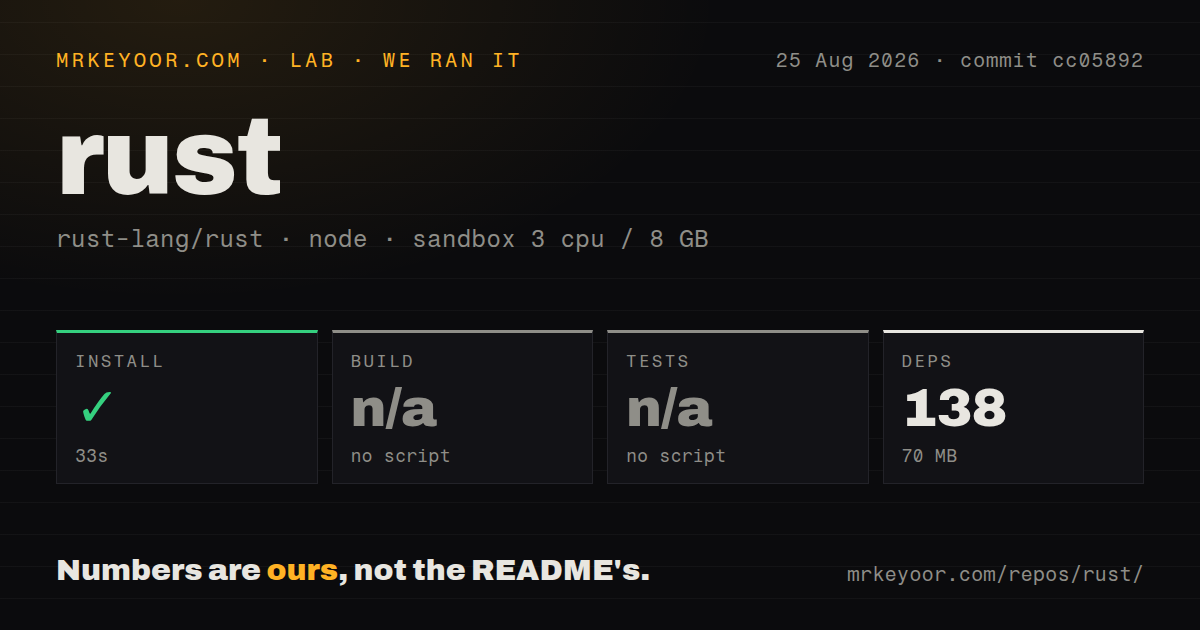Lab card: what happened when we ran rust