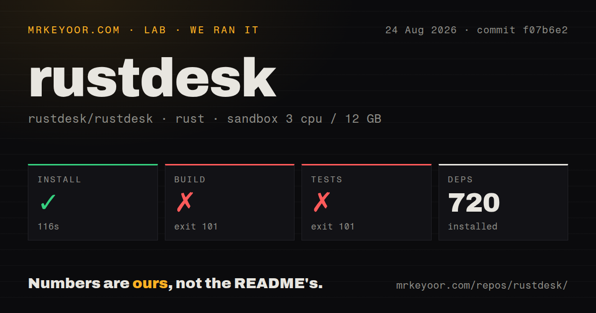 Lab card: what happened when we ran rustdesk