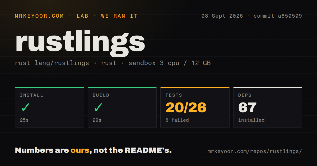 Lab card: what happened when we ran rustlings