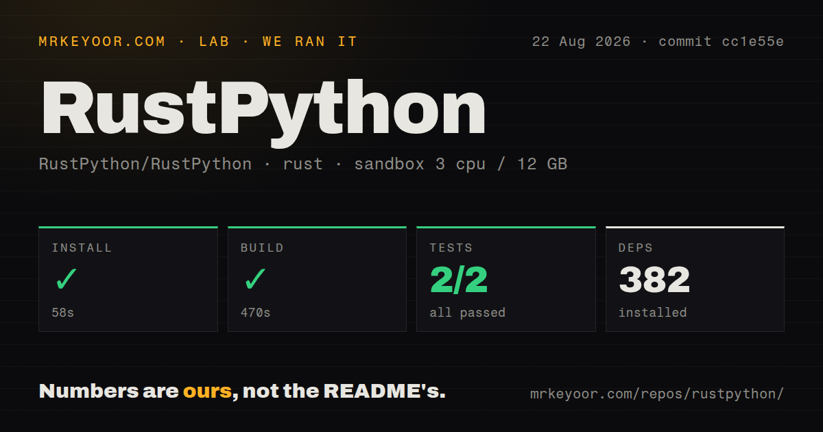 Lab card: what happened when we ran RustPython