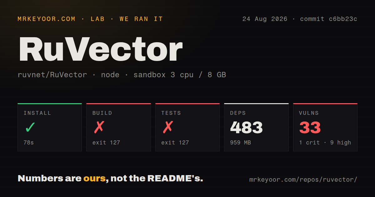 Lab card: what happened when we ran RuVector