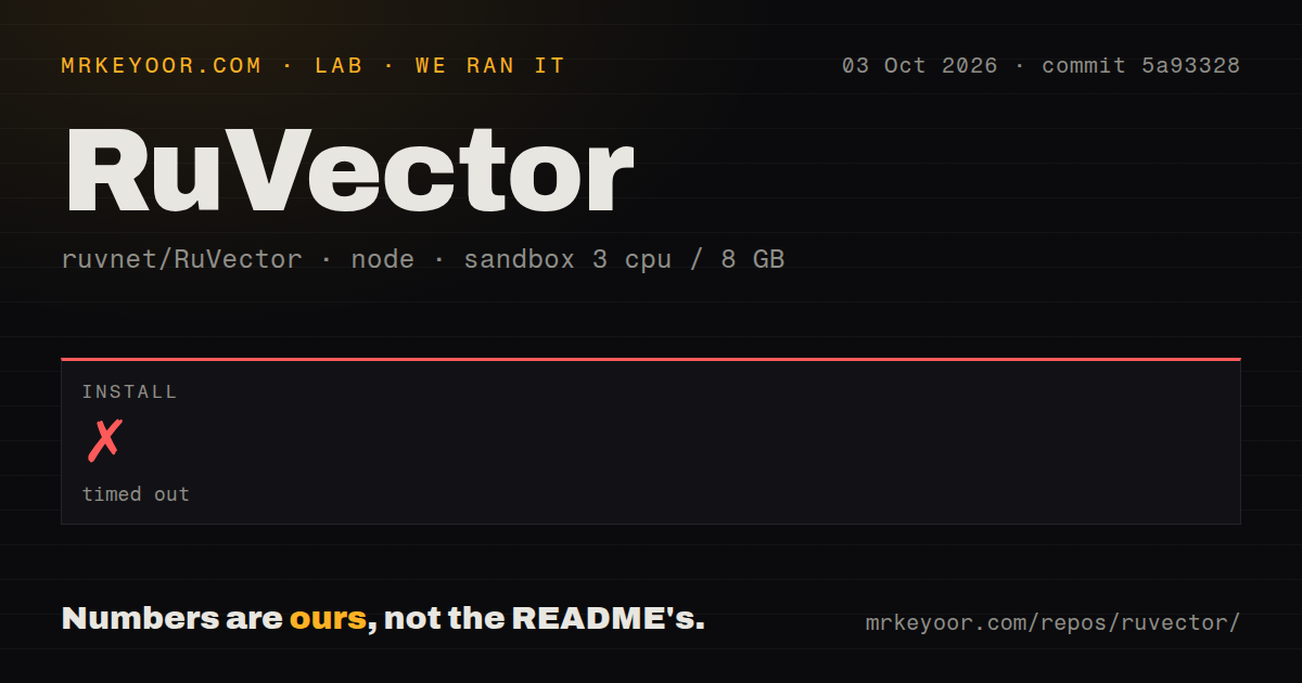 Lab card: what happened when we ran RuVector