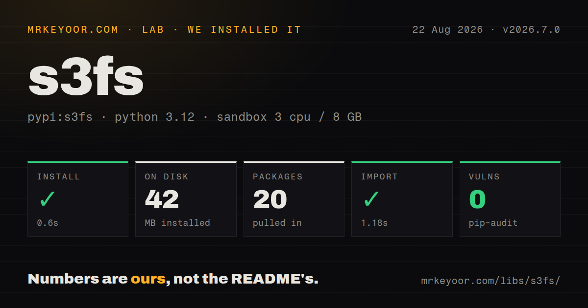 Lab card: what happened when we installed s3fs