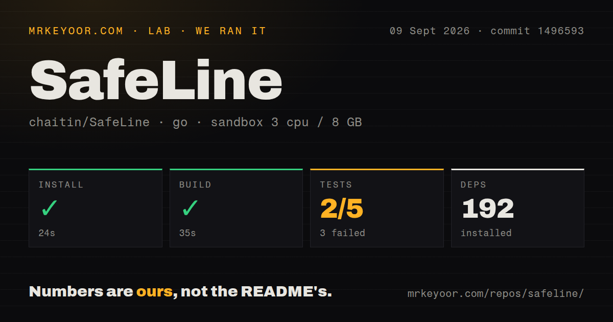 Lab card: what happened when we ran SafeLine