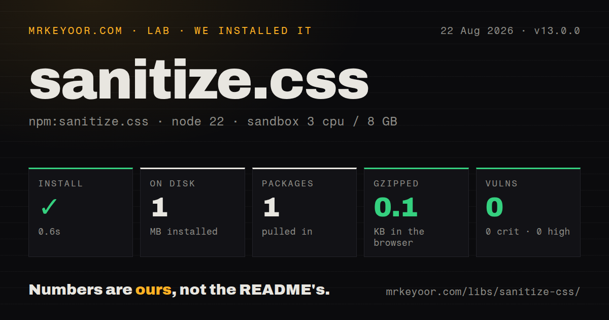 Lab card: what happened when we installed sanitize.css