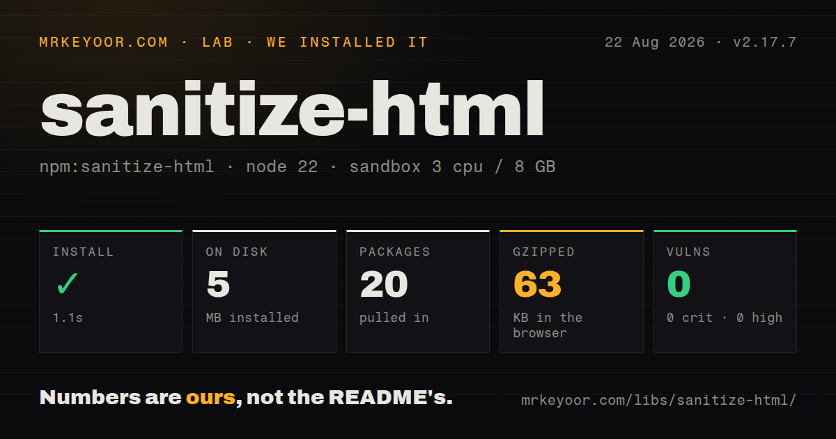 Lab card: what happened when we installed sanitize-html