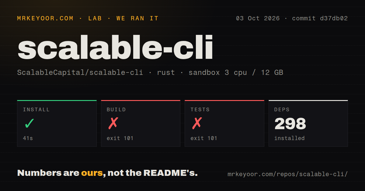 Lab card: what happened when we ran scalable-cli