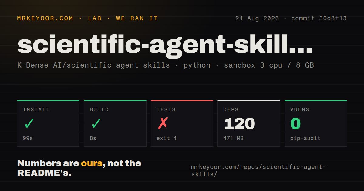 Lab card: what happened when we ran scientific-agent-skills