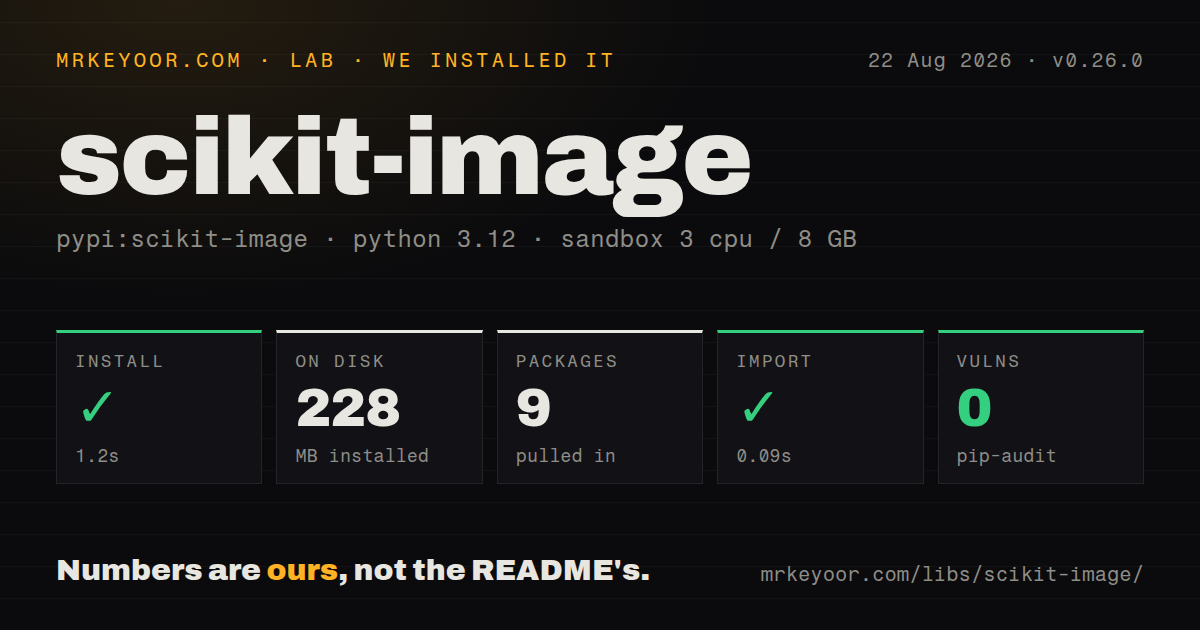 Lab card: what happened when we installed scikit-image