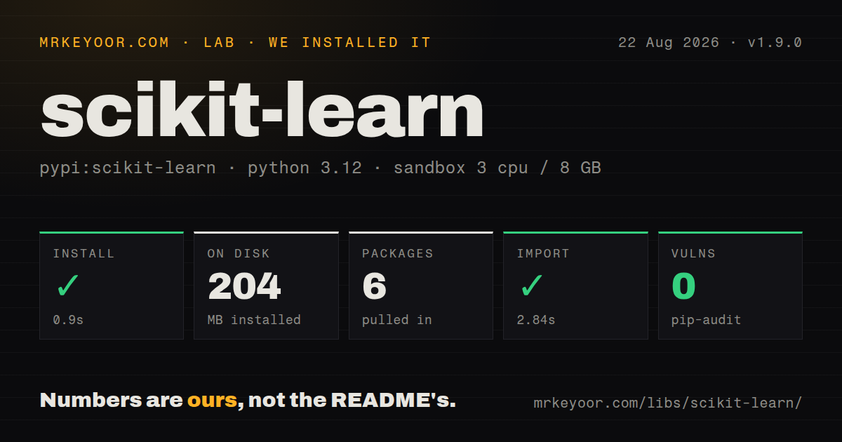 Lab card: what happened when we installed scikit-learn