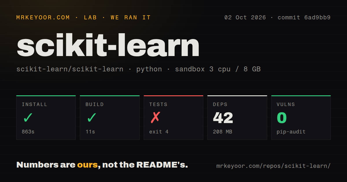 Lab card: what happened when we ran scikit-learn