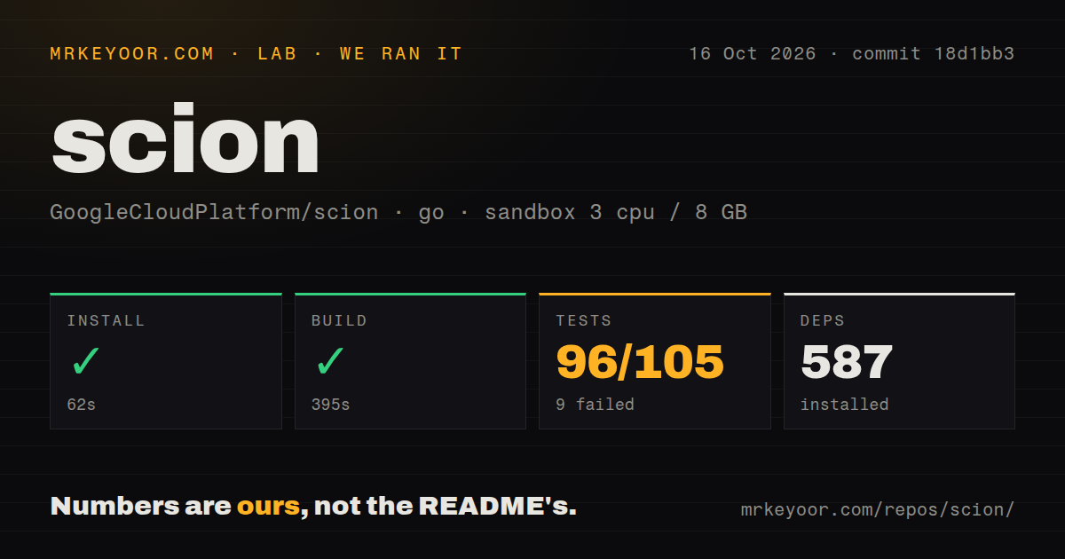 Lab card: what happened when we ran scion