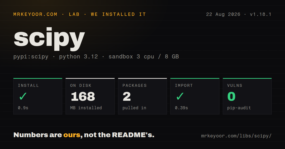 Lab card: what happened when we installed scipy