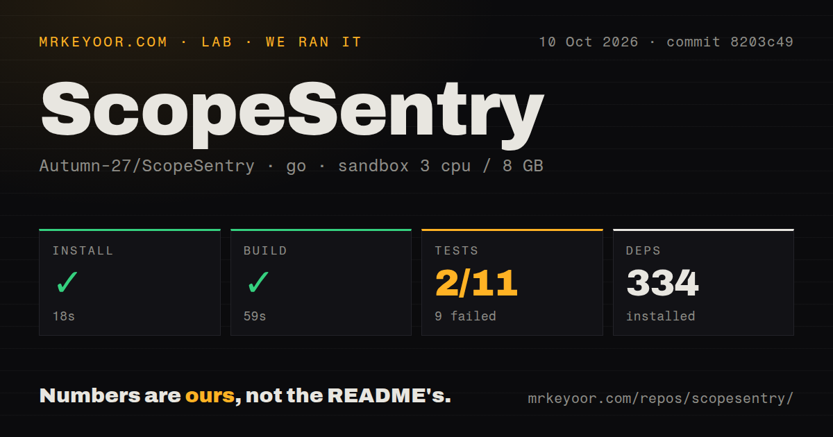 Lab card: what happened when we ran ScopeSentry