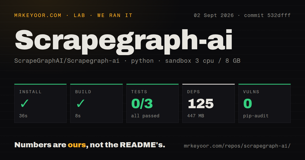 Lab card: what happened when we ran Scrapegraph-ai