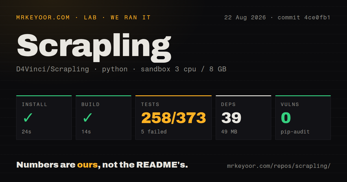 Lab card: what happened when we ran Scrapling