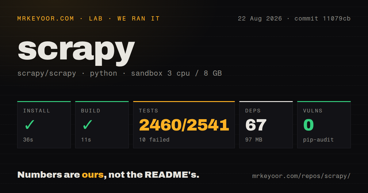 Lab card: what happened when we ran scrapy