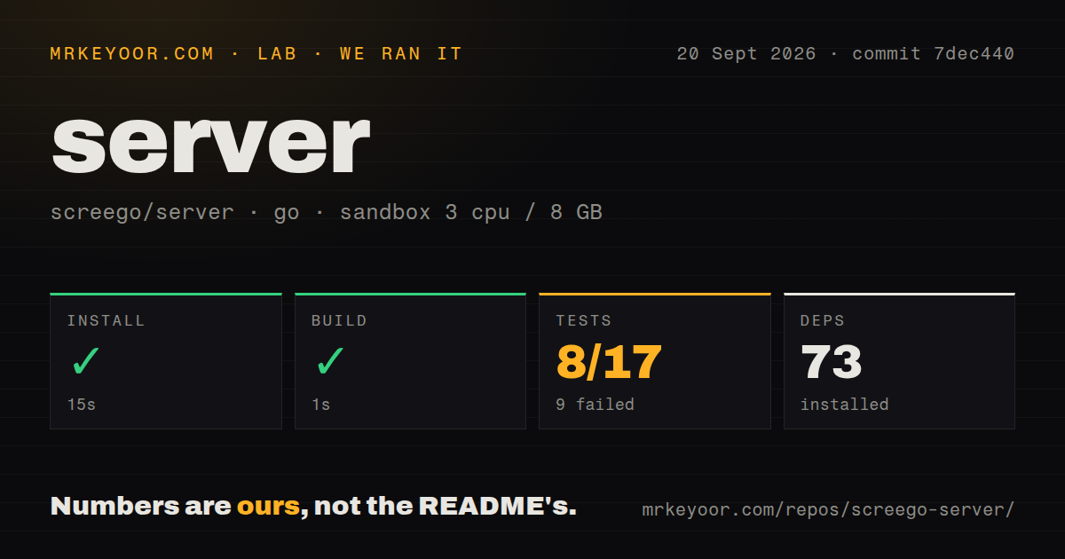 Lab card: what happened when we ran server