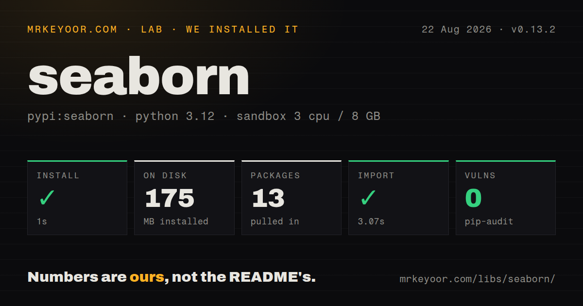 Lab card: what happened when we installed seaborn