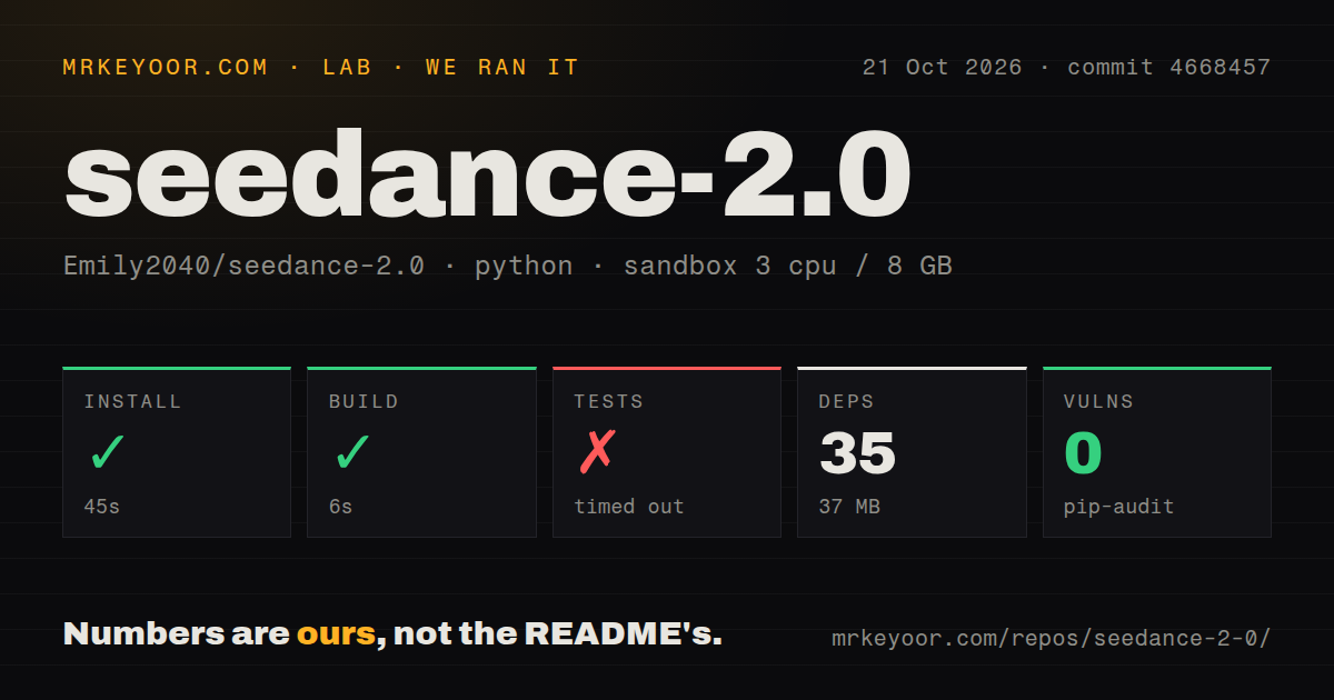 Lab card: what happened when we ran seedance-2.0