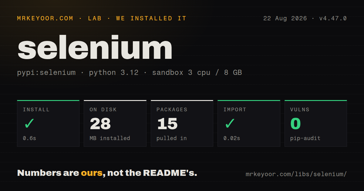 Lab card: what happened when we installed selenium