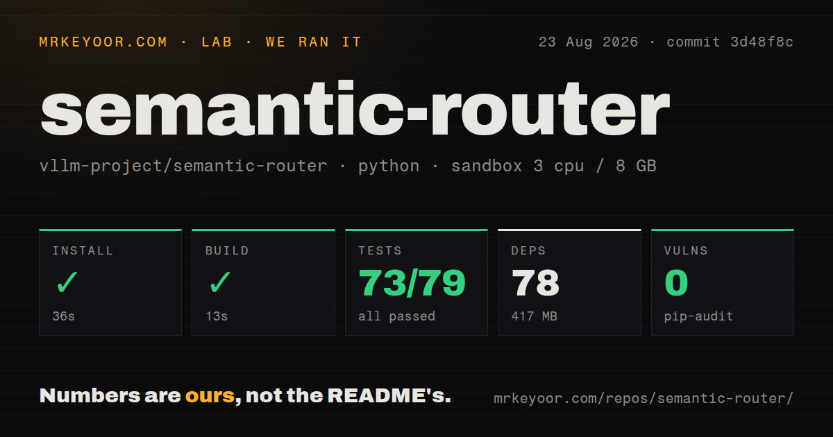 Lab card: what happened when we ran semantic-router