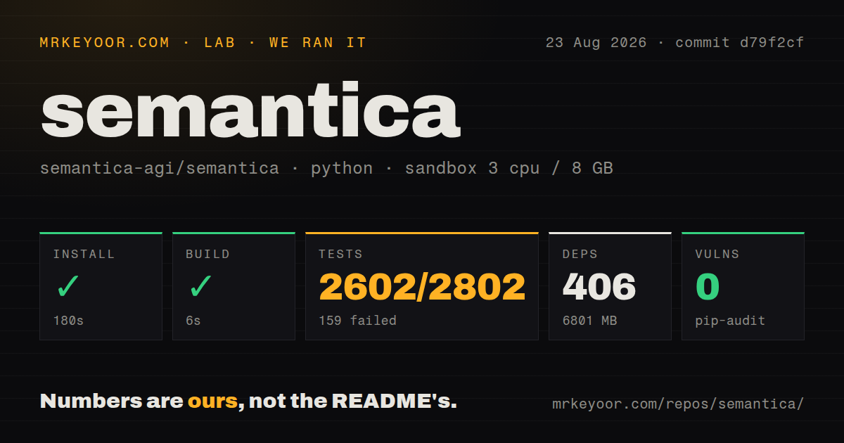 Lab card: what happened when we ran semantica