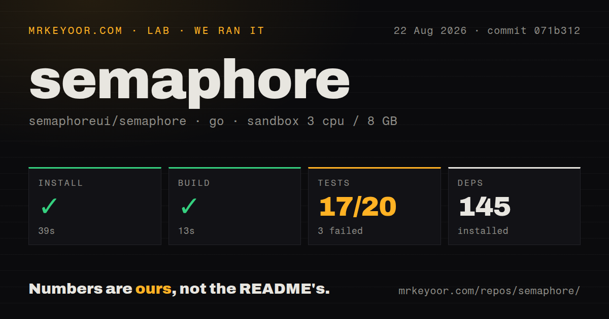 Lab card: what happened when we ran semaphore