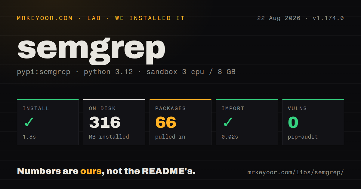 Lab card: what happened when we installed semgrep