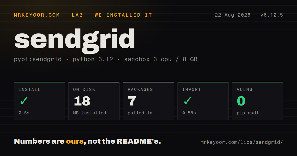 Lab card: what happened when we installed sendgrid