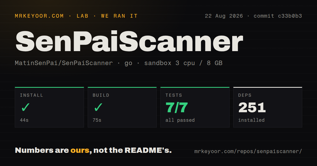 Lab card: what happened when we ran SenPaiScanner