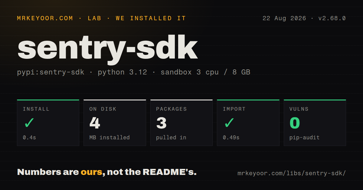 Lab card: what happened when we installed sentry-sdk